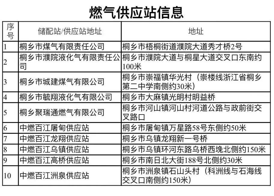 桐乡各乡镇煤气站